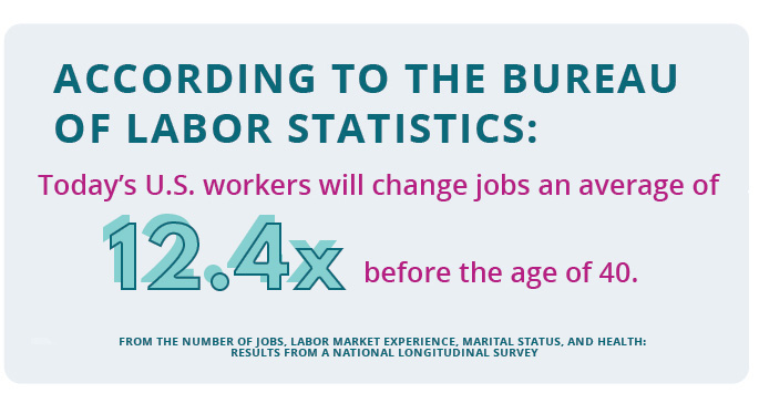 job change statistics