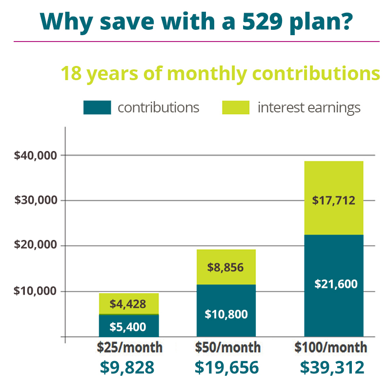Why Save for College chart updated