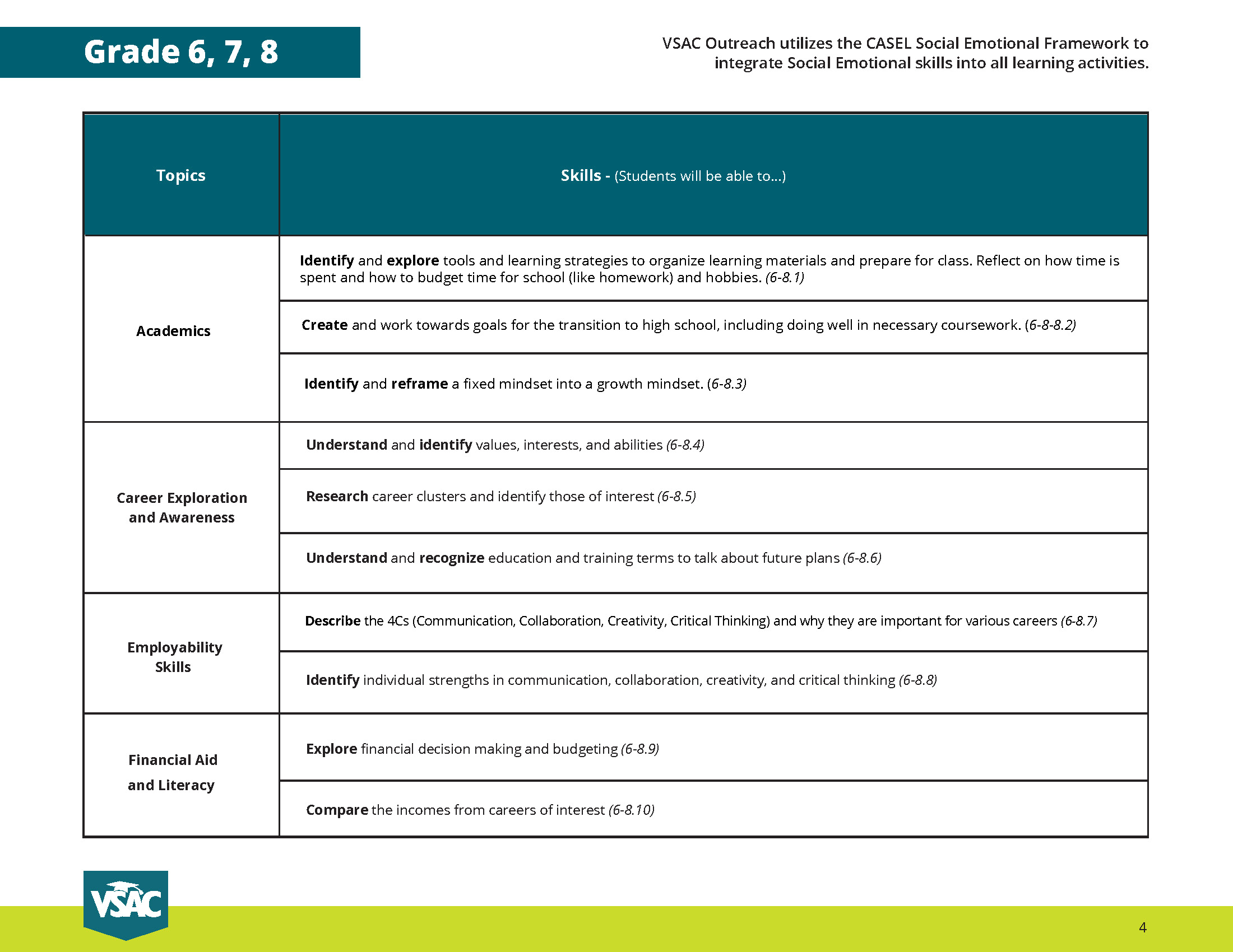 Curriculum Map grades 6-8