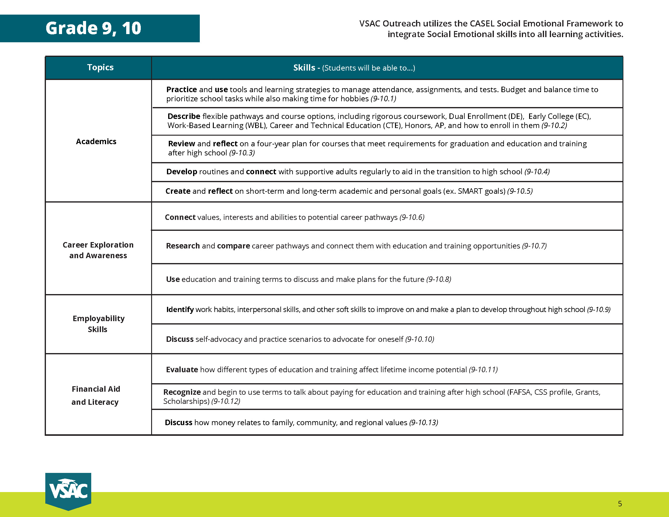VSAC Curriculum Map 9 10.jpg