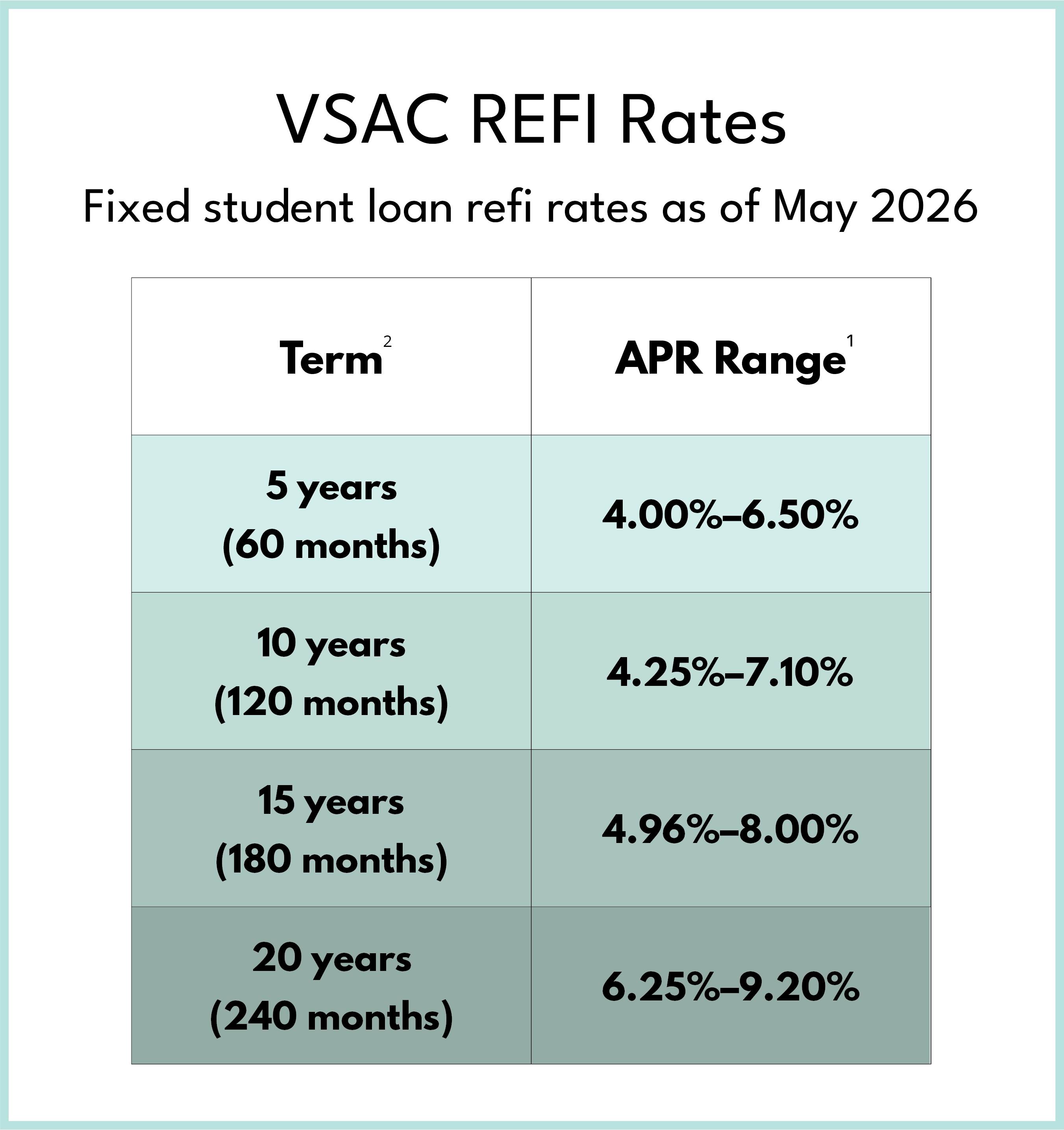 Refi APR Chart_2026.2.png